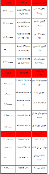 قیمت روز تلفن همراه- ۲۳ اسفند ۱۴۰۲+ جدول