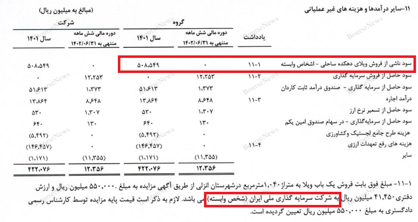 توهم دارایی، عامل اصلی رشد حبابی شرکت!