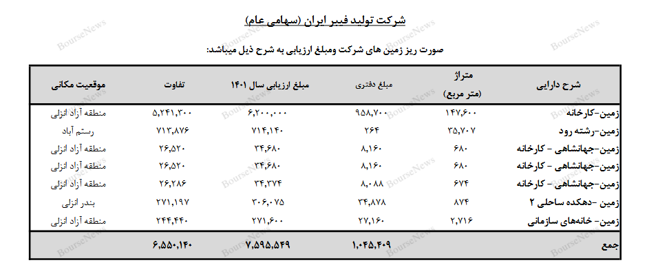 توهم دارایی، عامل اصلی رشد حبابی شرکت!