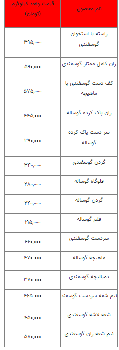 قیمت روز گوشت قرمز - ۲۳ اسفند ۱۴۰۲ + جدول