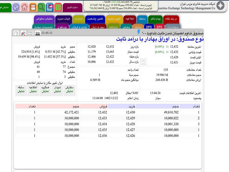 بازده بالا و پایدار صندوق‌های قابل معامله (ETF)؛ از ابزار‌های سرمایه‌گذاری