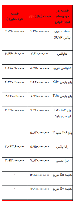 قیمت خودرو در بازار آزاد - ۲۴ اسفند ۱۴۰۲+جدول