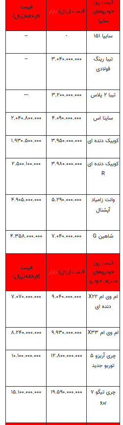 قیمت خودرو در بازار آزاد - ۲۴ اسفند ۱۴۰۲+جدول