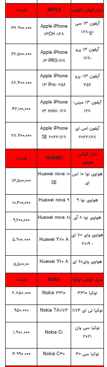 قیمت روز تلفن همراه- ۲۴ اسفند ۱۴۰۲+ جدول