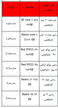 قیمت روز تلفن همراه- ۲۴ اسفند ۱۴۰۲+ جدول