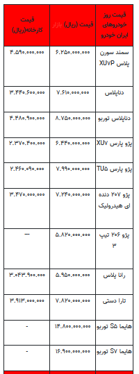 قیمت خودرو در بازار آزاد - ۲۶ اسفند ۱۴۰۲+جدول