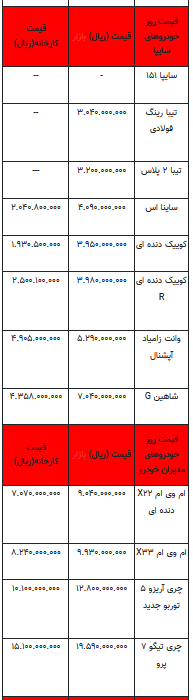 قیمت خودرو در بازار آزاد - ۲۶ اسفند ۱۴۰۲+جدول