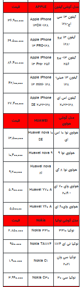 قیمت روز تلفن همراه- ۲۶ اسفند ۱۴۰۲+ جدول