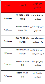 قیمت روز تلفن همراه- ۲۶ اسفند ۱۴۰۲+ جدول