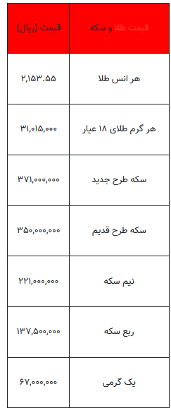 بخوانید/ از قیمت سکه تا یک گرم طلا- ۲۶ اسفند ۱۴۰۲