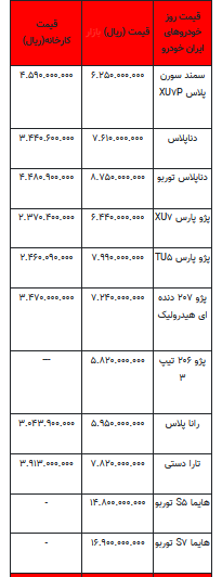 قیمت خودرو در بازار آزاد - ۲۷ اسفند ۱۴۰۲+جدول