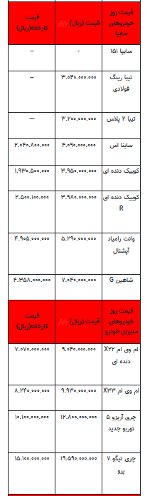 قیمت خودرو در بازار آزاد - ۲۷ اسفند ۱۴۰۲+جدول