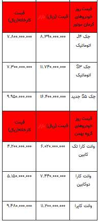 قیمت خودرو در بازار آزاد - ۲۷ اسفند ۱۴۰۲+جدول
