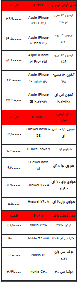 قیمت روز تلفن همراه- ۲۷ اسفند ۱۴۰۲+ جدول