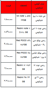 قیمت روز تلفن همراه- ۲۷ اسفند ۱۴۰۲+ جدول