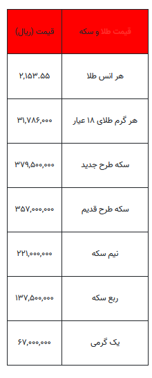 بخوانید/ از قیمت سکه تا یک گرم طلا- ۲۷ اسفند ۱۴۰۲