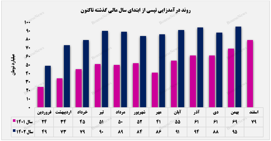 سرما، مانع رکورد زنی