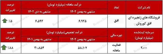 این رشد توقف ناپذیر است! 