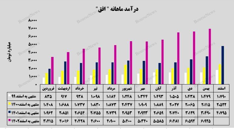 این رشد توقف ناپذیر است! 
