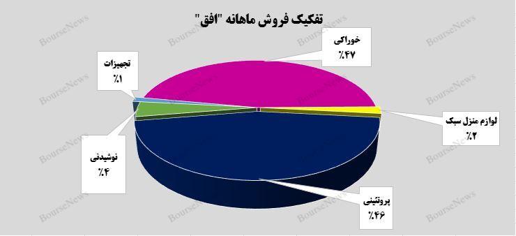 این رشد توقف ناپذیر است! 