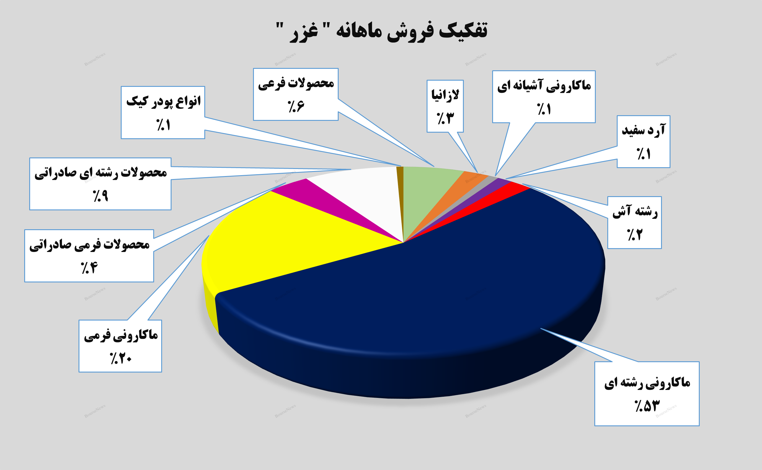 جهش ۳۴ درصدی درآمد ماهانه