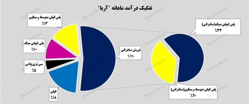 ثبت رکوردی تازه از