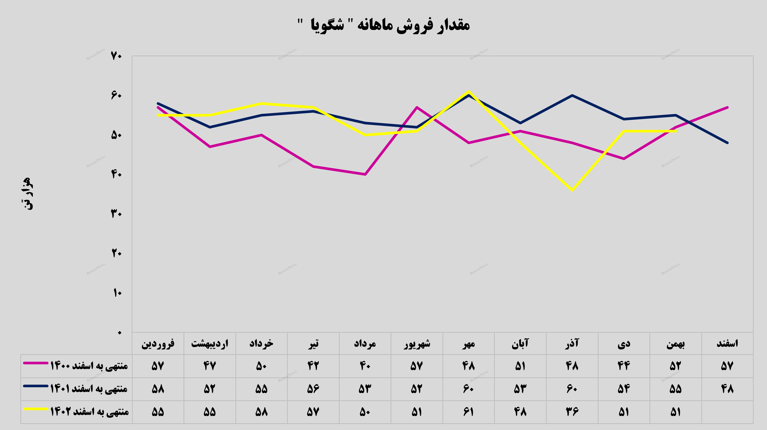 گرید بطری درآمدزاترین محصول