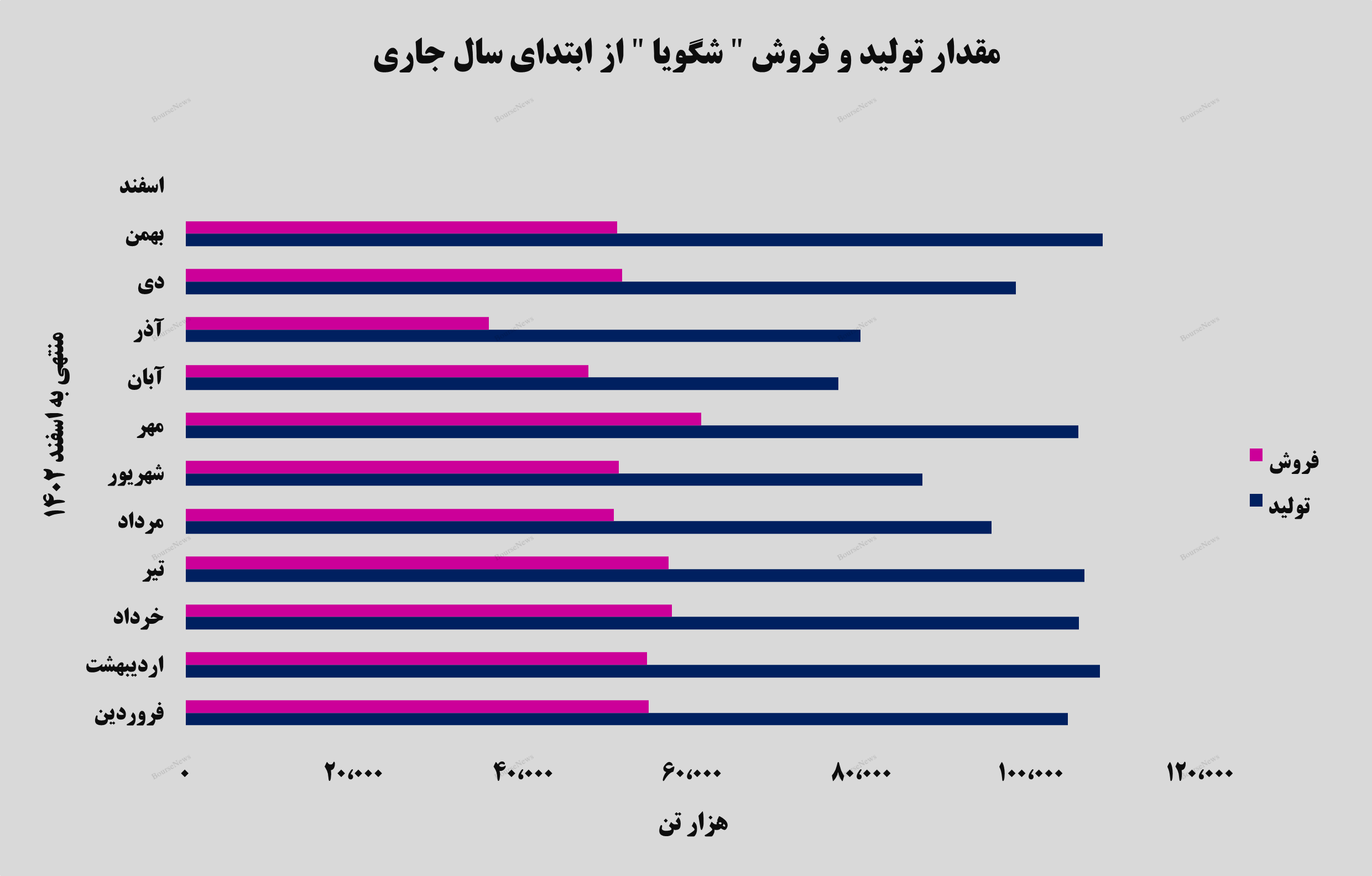 گرید بطری درآمدزاترین محصول