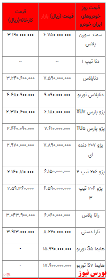 قیمت خودرو در بازار آزاد -۱۰ اردیبهشت ۱۴۰۲ + جدول قیمت خودرو در بازار آزاد -۱۰ اردیبهشت ۱۴۰۲ + جدول