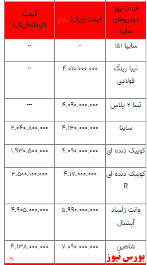 قیمت خودرو در بازار آزاد -۱۰ اردیبهشت ۱۴۰۲ + جدول قیمت خودرو در بازار آزاد -۱۰ اردیبهشت ۱۴۰۲ + جدول