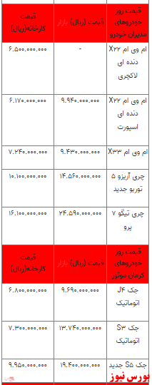 قیمت خودرو در بازار آزاد -۱۰ اردیبهشت ۱۴۰۲ + جدول قیمت خودرو در بازار آزاد -۱۰ اردیبهشت ۱۴۰۲ + جدول