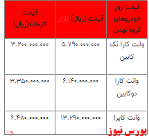 قیمت خودرو در بازار آزاد -۱۰ اردیبهشت ۱۴۰۲ + جدول قیمت خودرو در بازار آزاد -۱۰ اردیبهشت ۱۴۰۲ + جدول