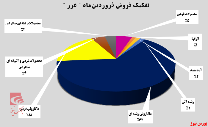 فروردین ماه طلایی برای