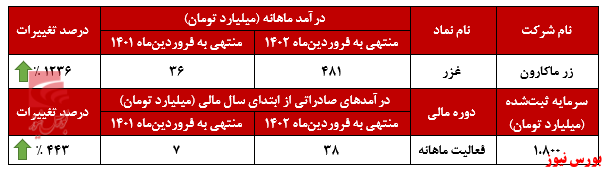 فروردین ماه طلایی برای