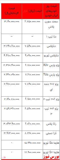 قیمت خودرو در بازار آزاد -۱۰ اردیبهشت ۱۴۰۲ + جدول