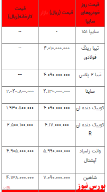 قیمت خودرو در بازار آزاد -۱۰ اردیبهشت ۱۴۰۲ + جدول