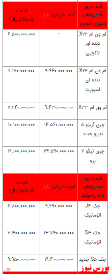 قیمت خودرو در بازار آزاد -۱۰ اردیبهشت ۱۴۰۲ + جدول