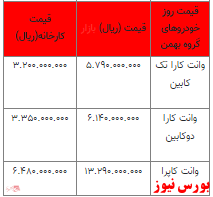 قیمت خودرو در بازار آزاد -۱۰ اردیبهشت ۱۴۰۲ + جدول