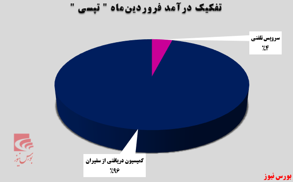 حفظ روند روبه‌جلوی