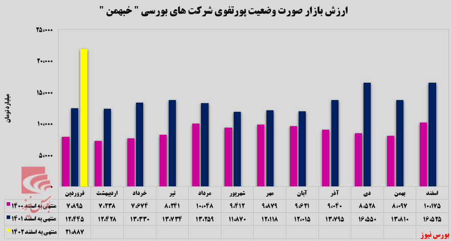 گروه بهمن، پرسرعت در جاده مخصوص