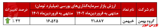 گروه بهمن، پرسرعت در جاده مخصوص