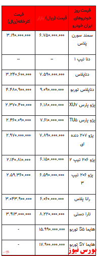 قیمت خودرو در بازار آزاد -۱۲ اردیبهشت ۱۴۰۲ + جدول