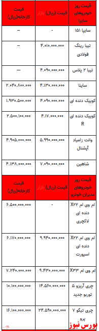 قیمت خودرو در بازار آزاد -۱۲ اردیبهشت ۱۴۰۲ + جدول