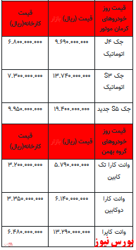 قیمت خودرو در بازار آزاد -۱۲ اردیبهشت ۱۴۰۲ + جدول