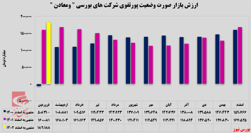 استخراج کانه‌های فلزی الویت