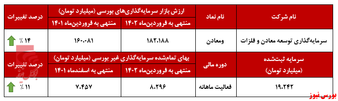 استخراج کانه‌های فلزی الویت