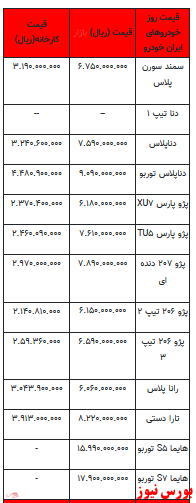 قیمت خودرو در بازار آزاد -۱۳ اردیبهشت ۱۴۰۲ + جدول