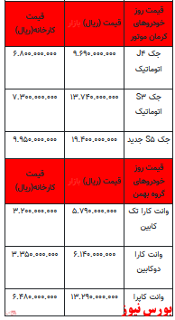 قیمت خودرو در بازار آزاد -۱۳ اردیبهشت ۱۴۰۲ + جدول