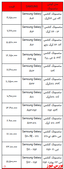 قیمت روز تلفن همراه- ۱۳ اردیبهشت ۱۴۰۲ + جدول