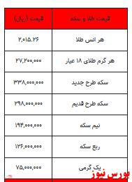 بخوانید/ از قیمت انواع سکه تا یک گرم طلا